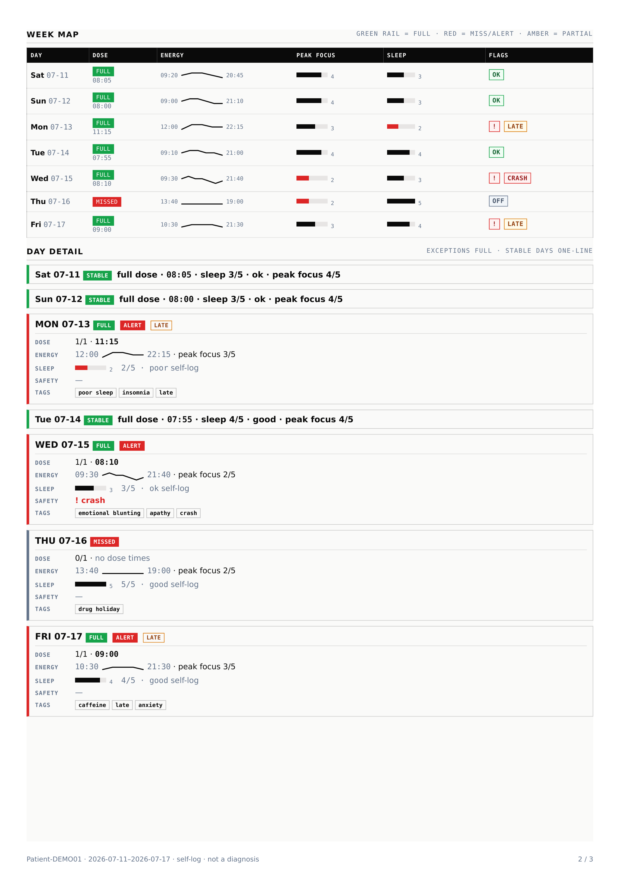 Page 2 — Week detail